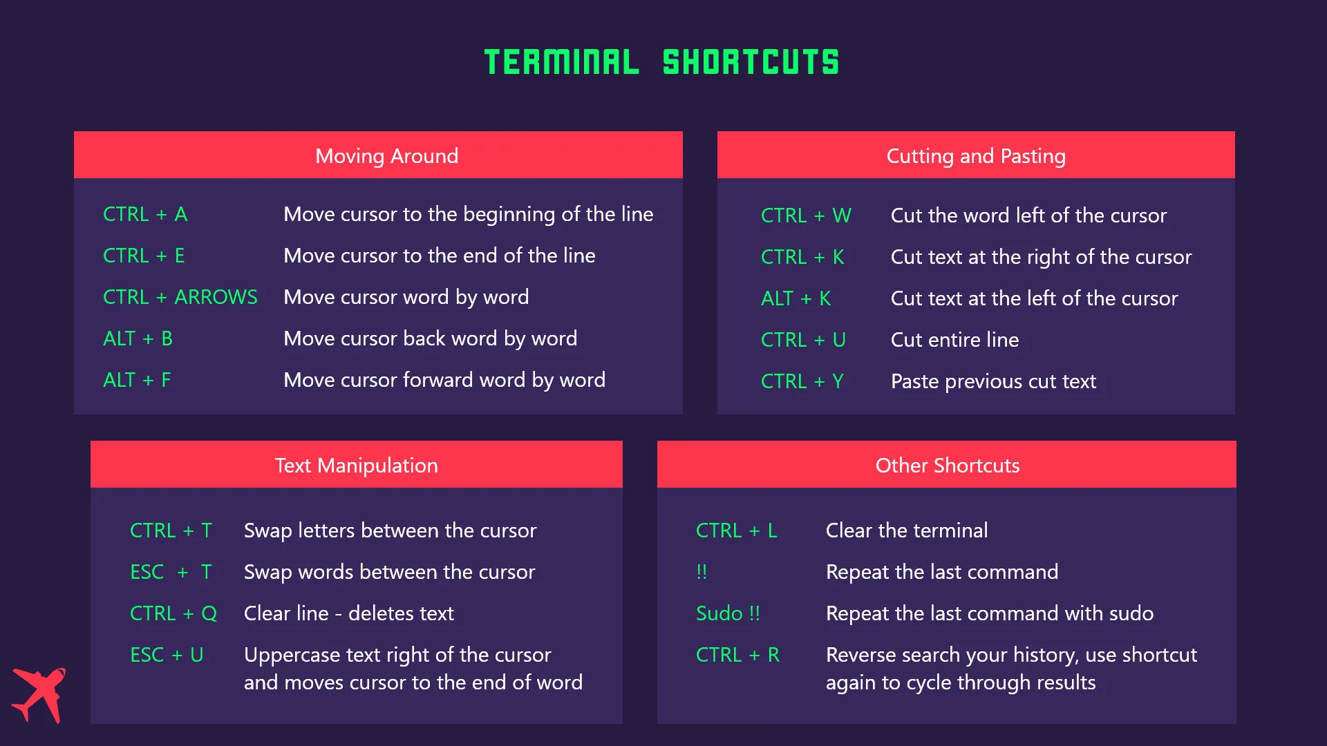 Terminal shortcuts reference in dark theme, with sections for navigation, cutting and pasting, text editing, and other commands