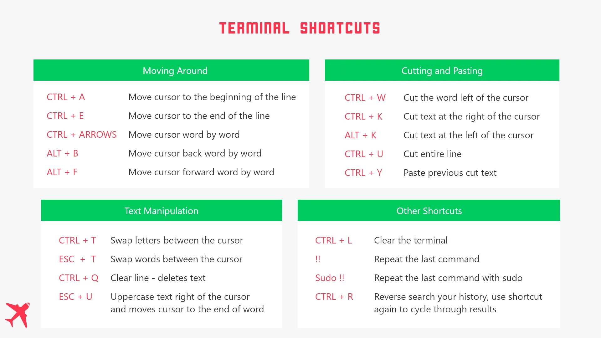 Terminal shortcuts reference in light theme, with sections for navigation, cutting and pasting, text editing, and other commands